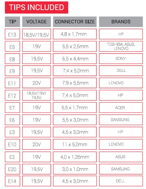 Approx Universal 90W Laptop PSU connectors